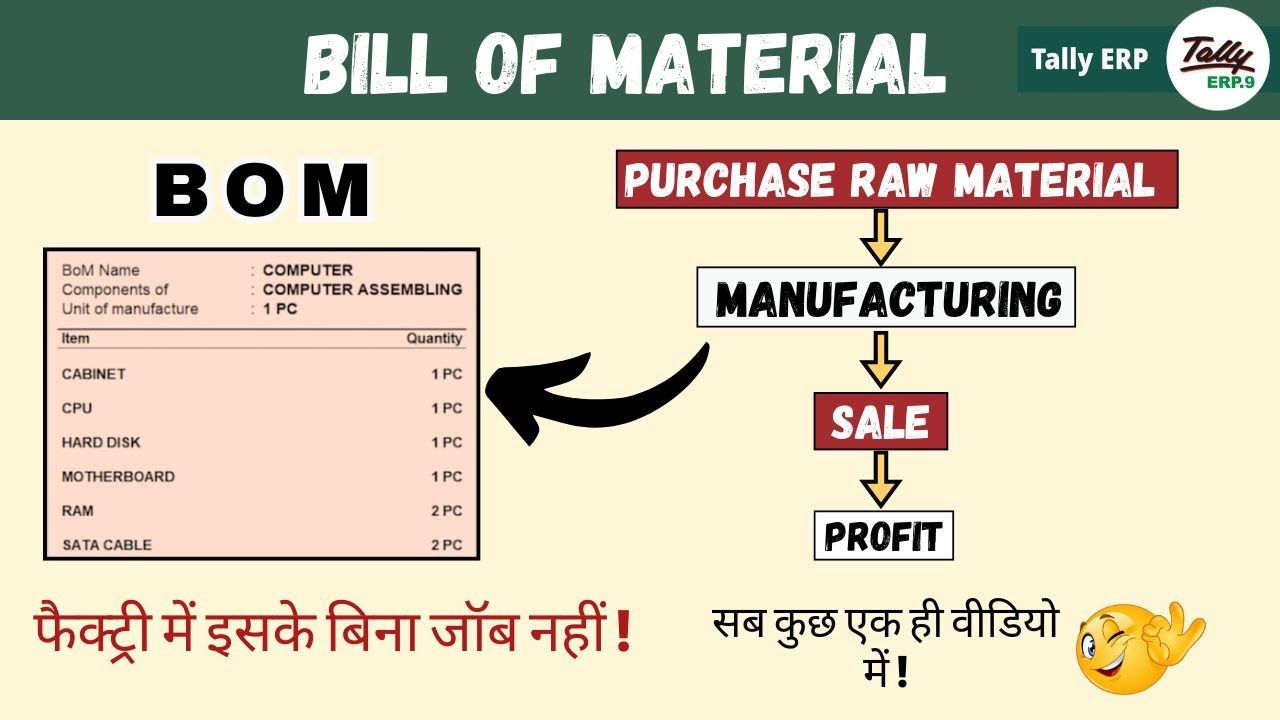 Tally ERP.9 Part-41 | Bill of Material in Tally ERP.9 | Product Manufacturing Process | CTA