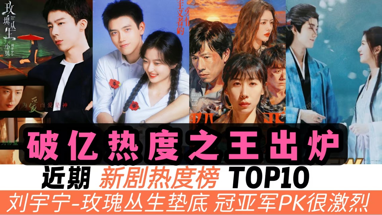 近期熱度最高的新劇TOP10！劉宇寧《玫瑰叢生》居然只排倒數第二名，連《江湖夜雨十年燈》都比不過！反而兩部年代劇的表現異常優異！至於冠軍和亞軍，到大結局才分出了勝負！