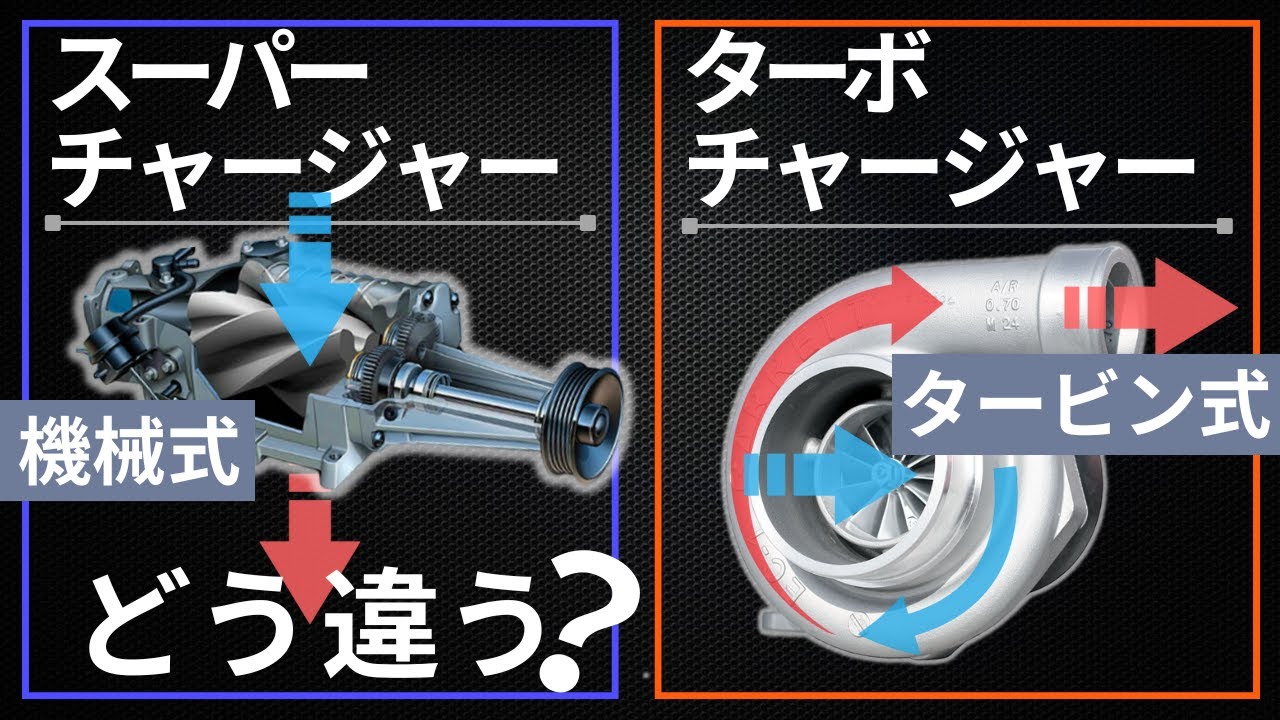 【スーパーチャージャとターボチャージャ】その仕組み—アメ車はなぜスーチャばかり？