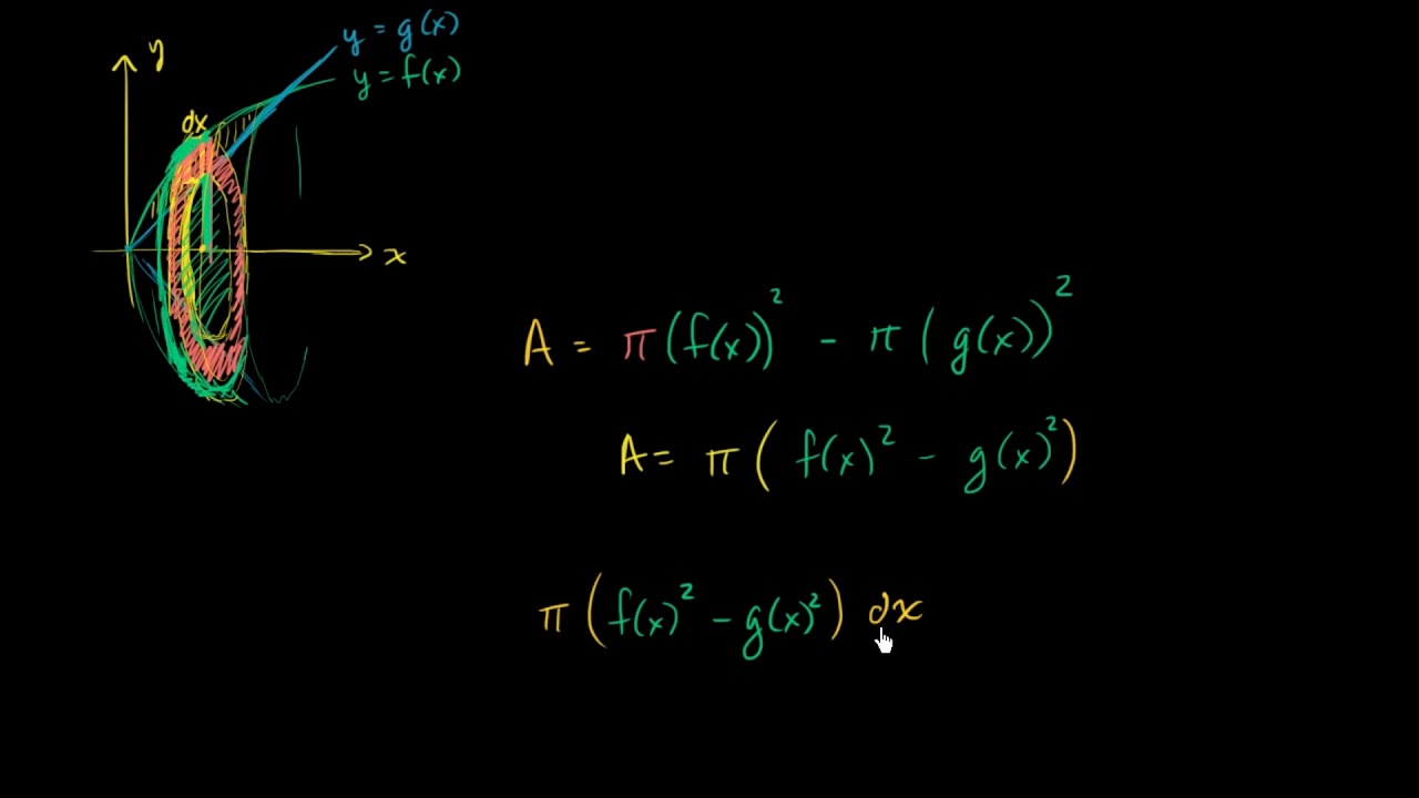 Washer Y&ouml;ntemini Genelleme (Matematik) (İntegral Kalk&uuml;l&uuml;s)