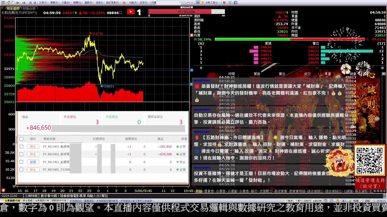 2026/02/23 台指期貨量化交易策略｜日盤｜可樂格格