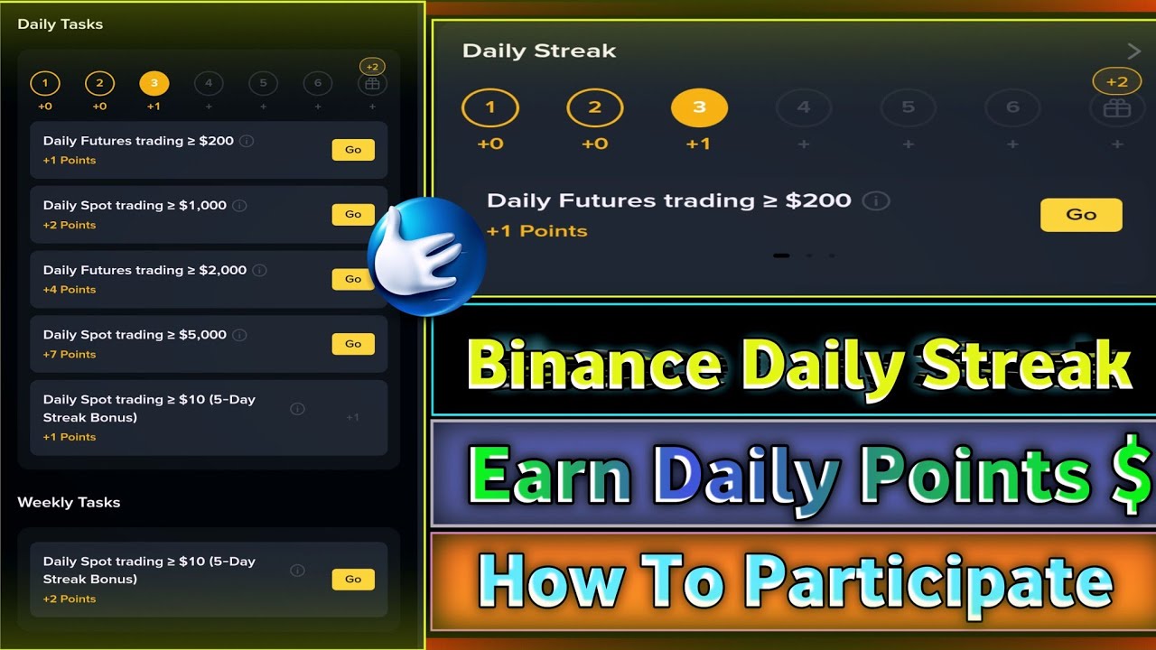 Binance Daily Streak || Complete Daily Tasks And Earn Points to Crypto Reward || How To Participa..