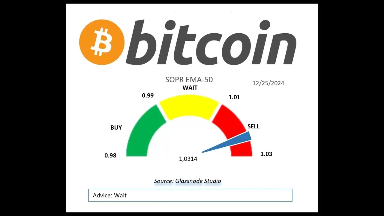 #Bitcoin SOPR EMA50
