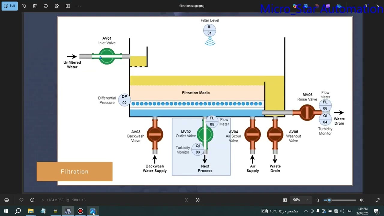 احد المشروعات الخاصه بال asset oriented programming داخل منظومه siemens tia portal  الجزء الثالث