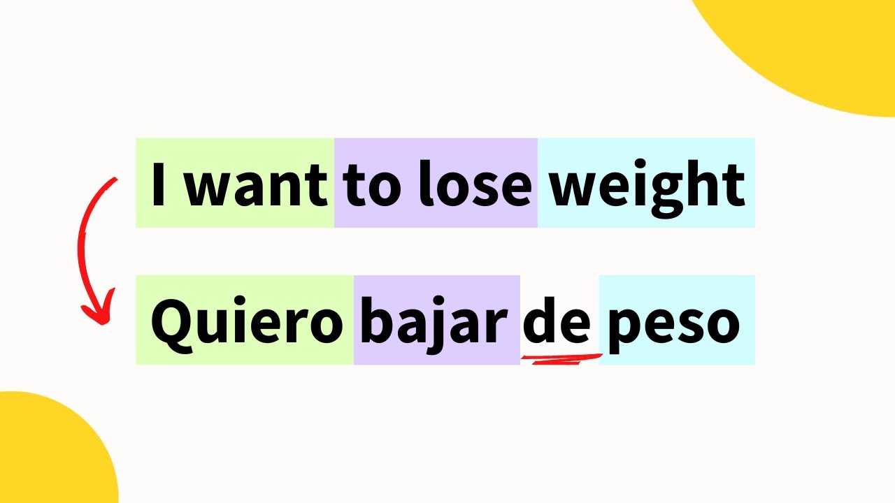 Master SPANISH Sentences in Minutes!