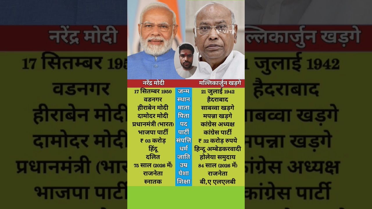 Narendra Modi vs Mallikarjun Kharge। नरेंद्र मोदी और मल्लिकार्जुन खड़गे