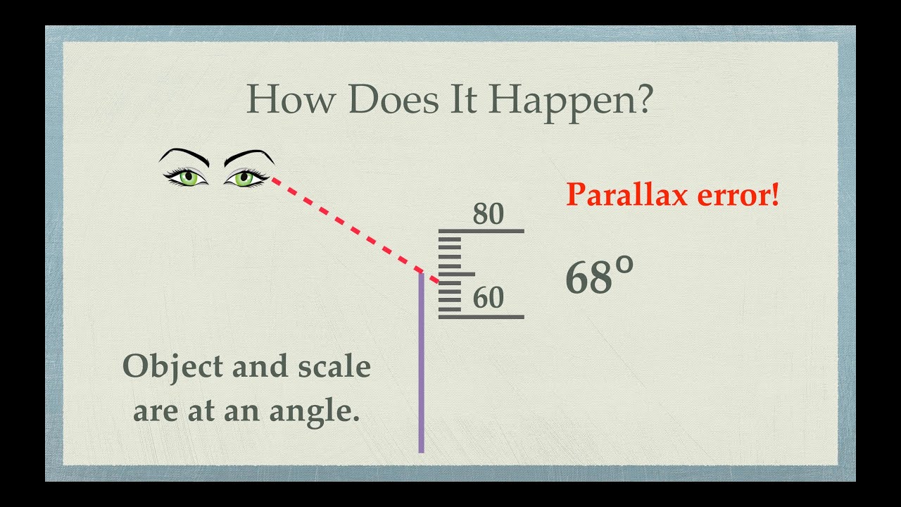 Parallax Error (How Parallax Error Happens, How to Avoid Parallax Error)