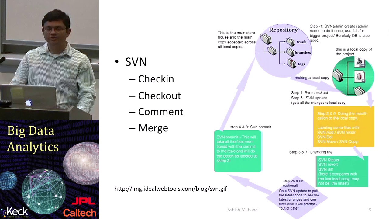 2.1  Ashish Mahabal: Best Programming Practices (Part 1)