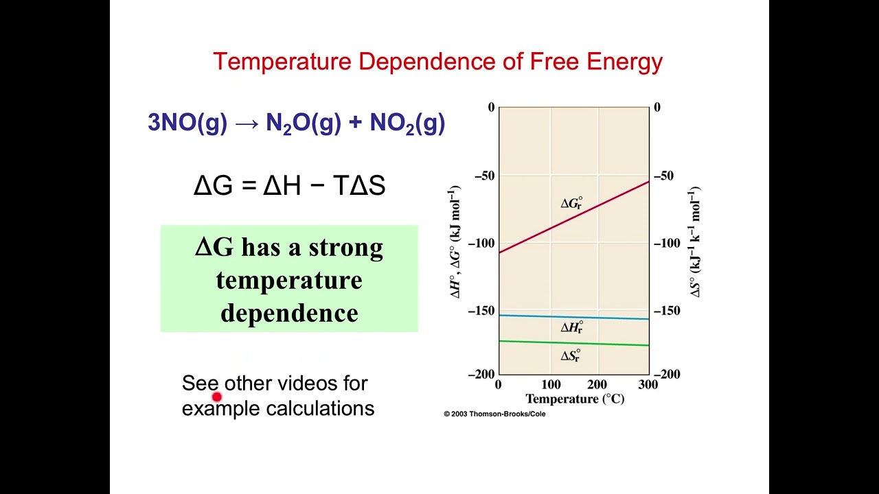 Gibbs Free Energy