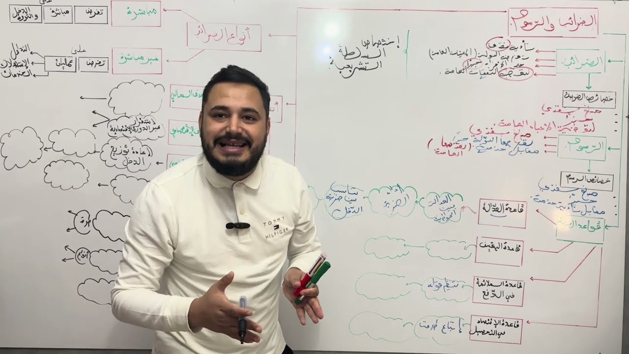 قانون : الضرائب والرسوم بقوة🔥