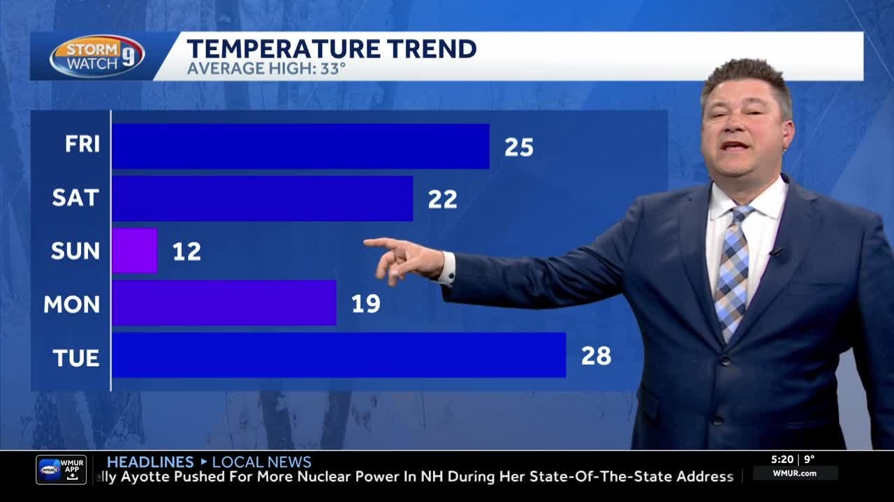 Video: More snow and bitter cold on the way