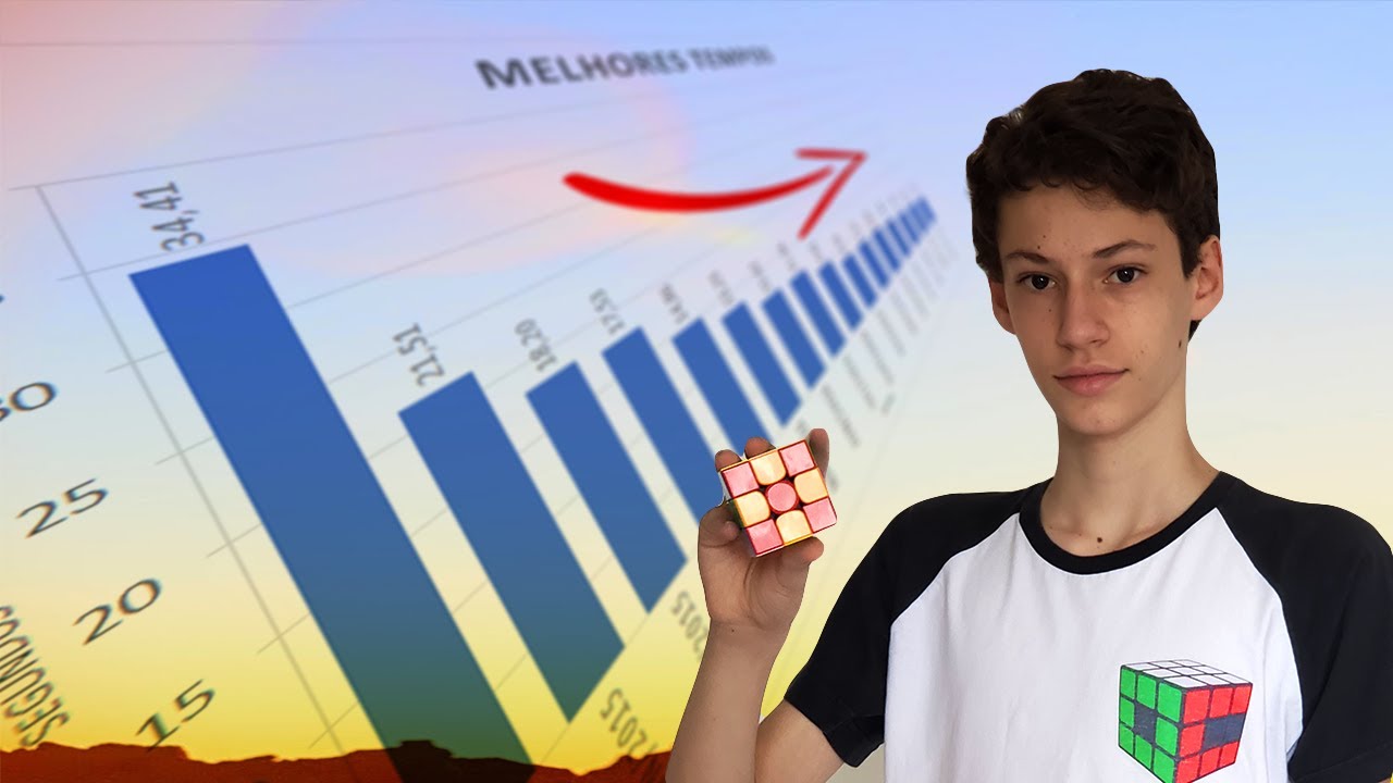 Meu Progresso no Cubo Mágico depois de 5 Anos Competindo!!!