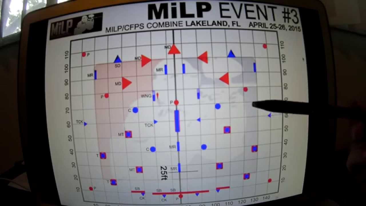 Choosing Codes for Bunkers | How To Play Paintball