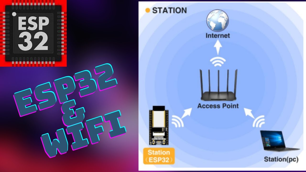 Lets Play With The Wifi On The Esp32 In Station Mode
