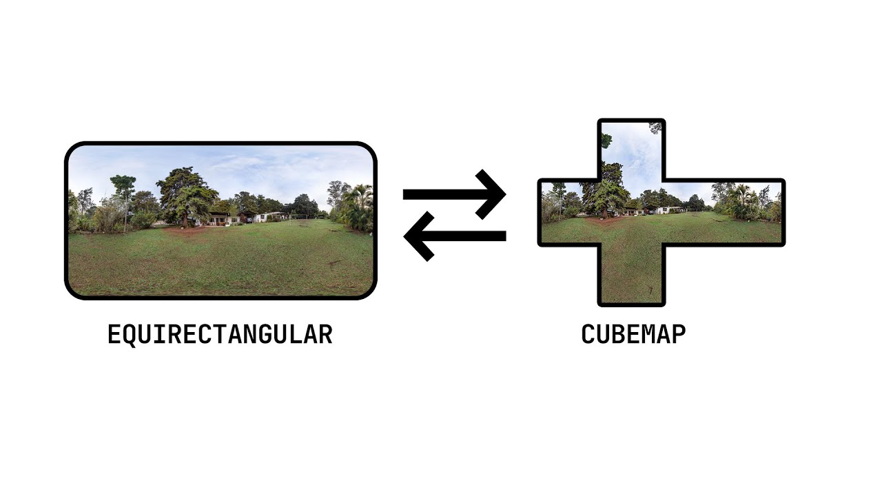 360 to Cubemap & Back &ndash; Fast & Easy