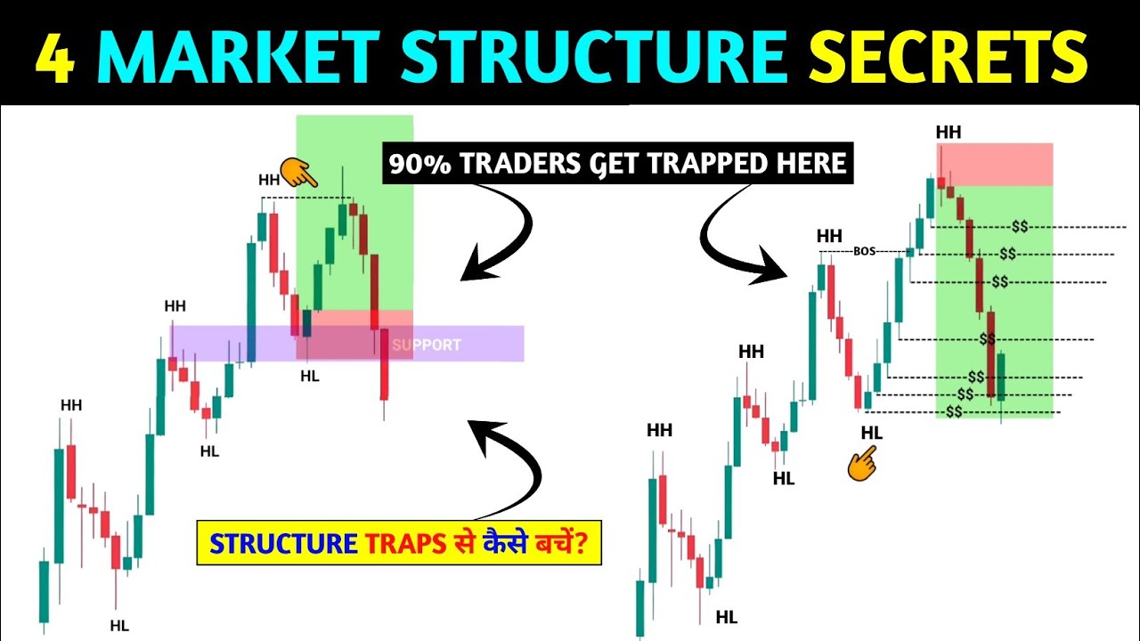 🔴4 powerful Market structure hacks 📊‼️smc‼️Pkr Trading 