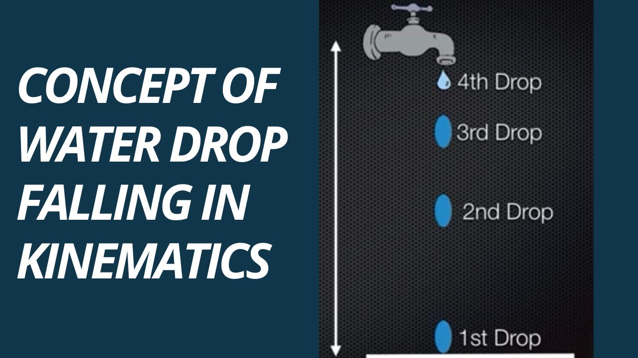 Concept of water drop falling in kinematics