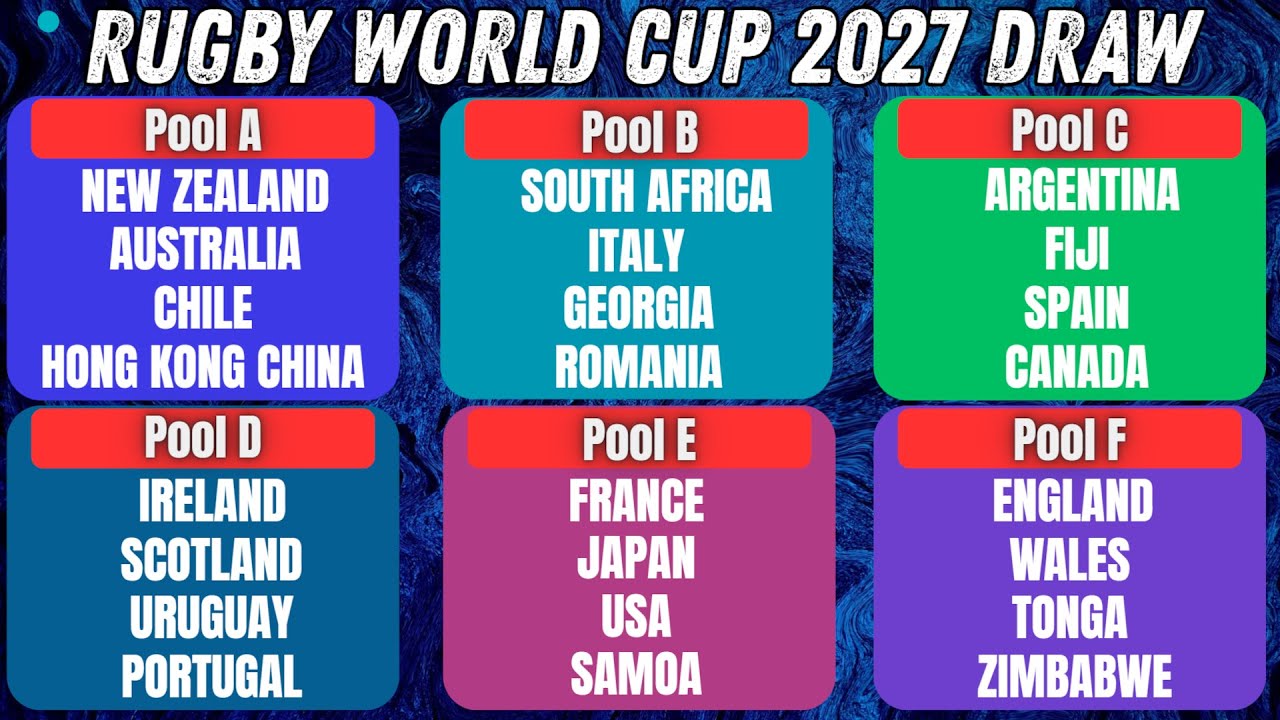 WAS THIS RIGGED!? RUGBY WORLD CUP 2027 Draw Announced!