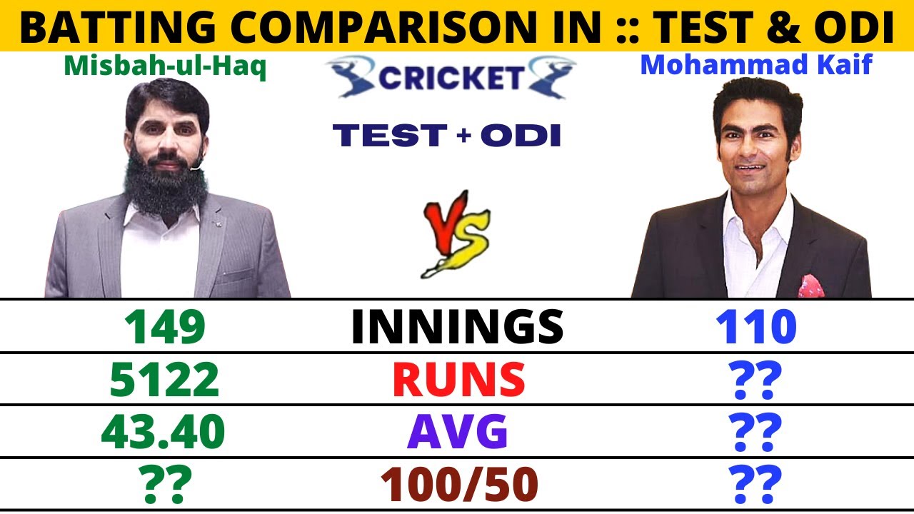 Misbah-ul-Haq vs Mohammad Kaif Batting Comparison || Match, Runs, Avg, 100/50 || Cricket Compare