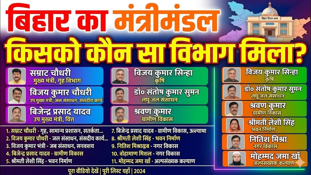  Bihar Cabinet Ministers List 2026: किसको मिला कौन सा विभाग? | Nitish Cabinet New List 