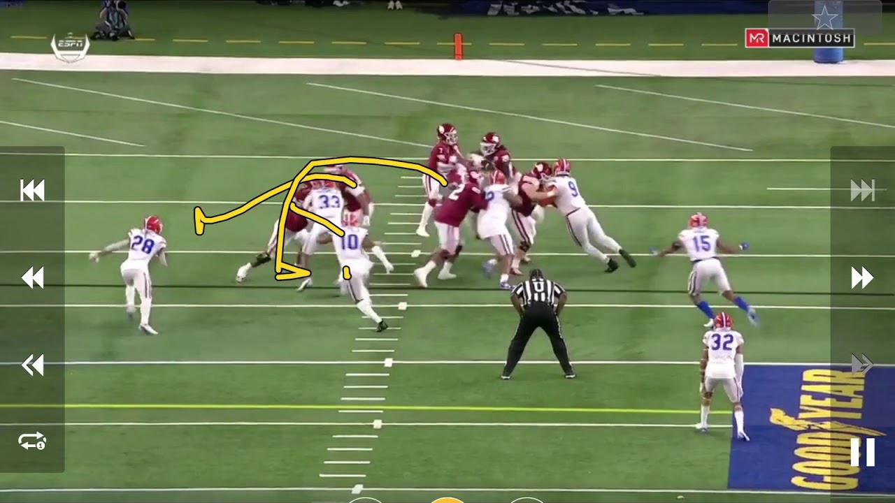 Oklahoma GT and GH counter vs Florida