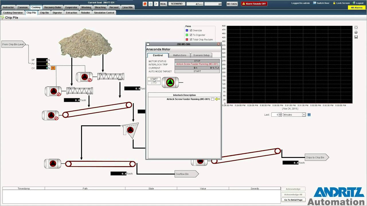 ANDRITZ AUTOMATION – Operator Training Simulation Scenarios