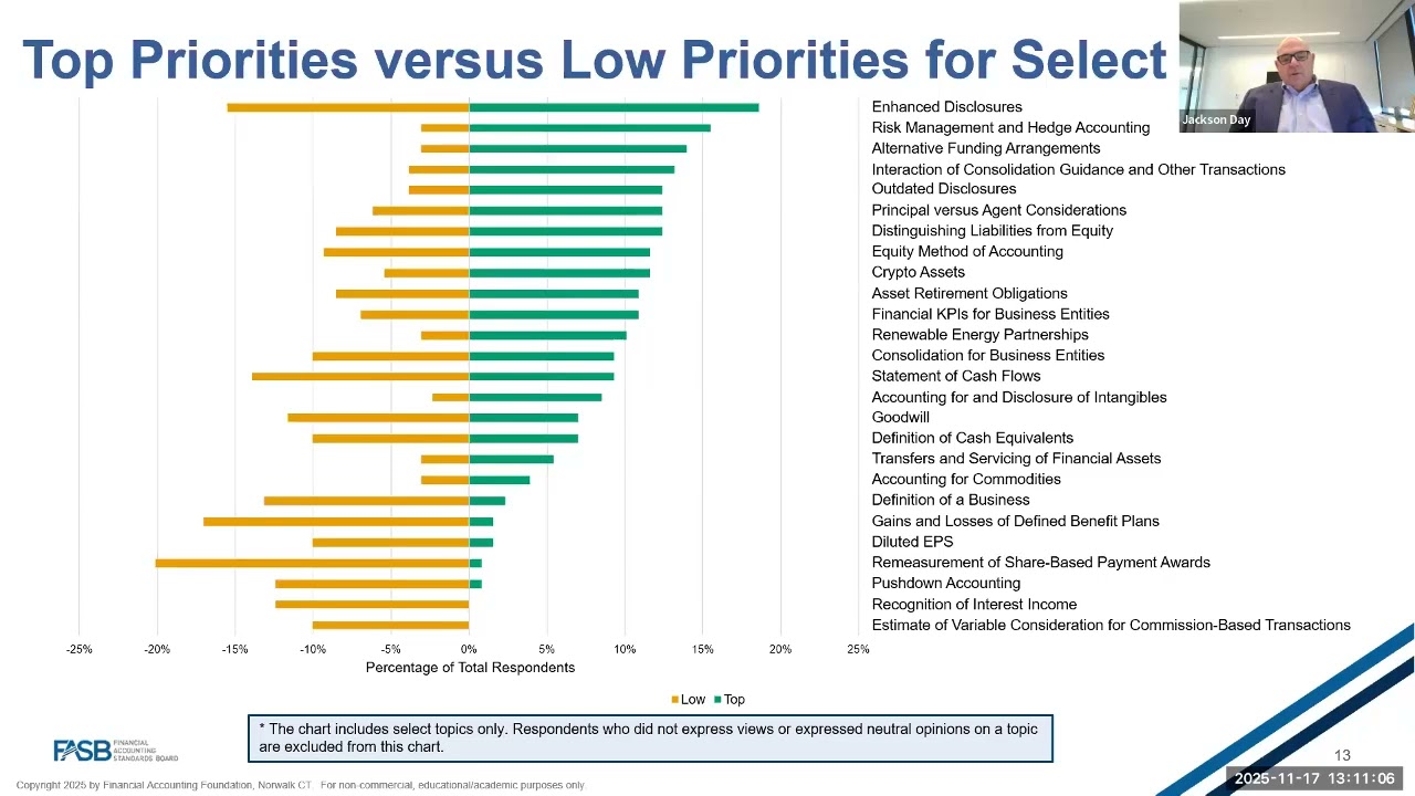 FASB Update for Private Companies and Not-for-Profit Organizations -  Monday November 17, 2025