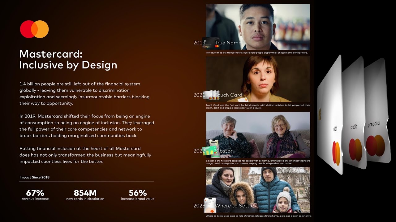 MASTERCARD - INCLUSIVE BY DESIGN (Case Study) | Campaign