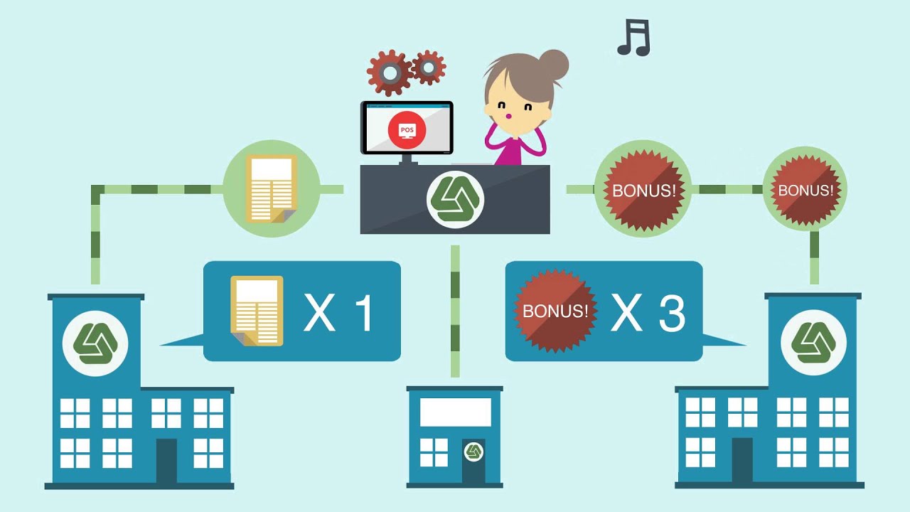 In-store Retail Communications by Adnovate