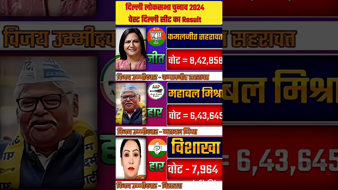 Delhi Lok Sabha election result #soniagandhi #rahulgandhi #congress #bjp #up #raebareli #delhi #aap