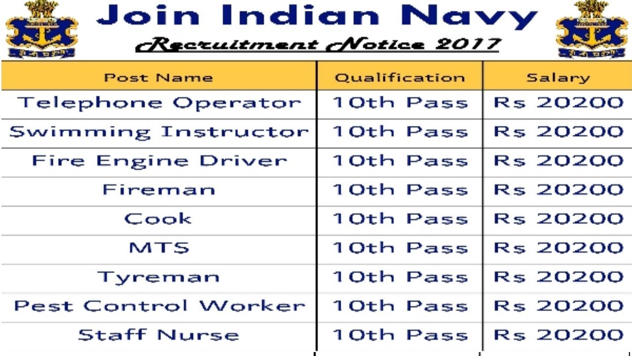 Indian Navy Recruitment 2017 | Latest Govt Jobs | Sarkari Naukri | 10th pass jobs