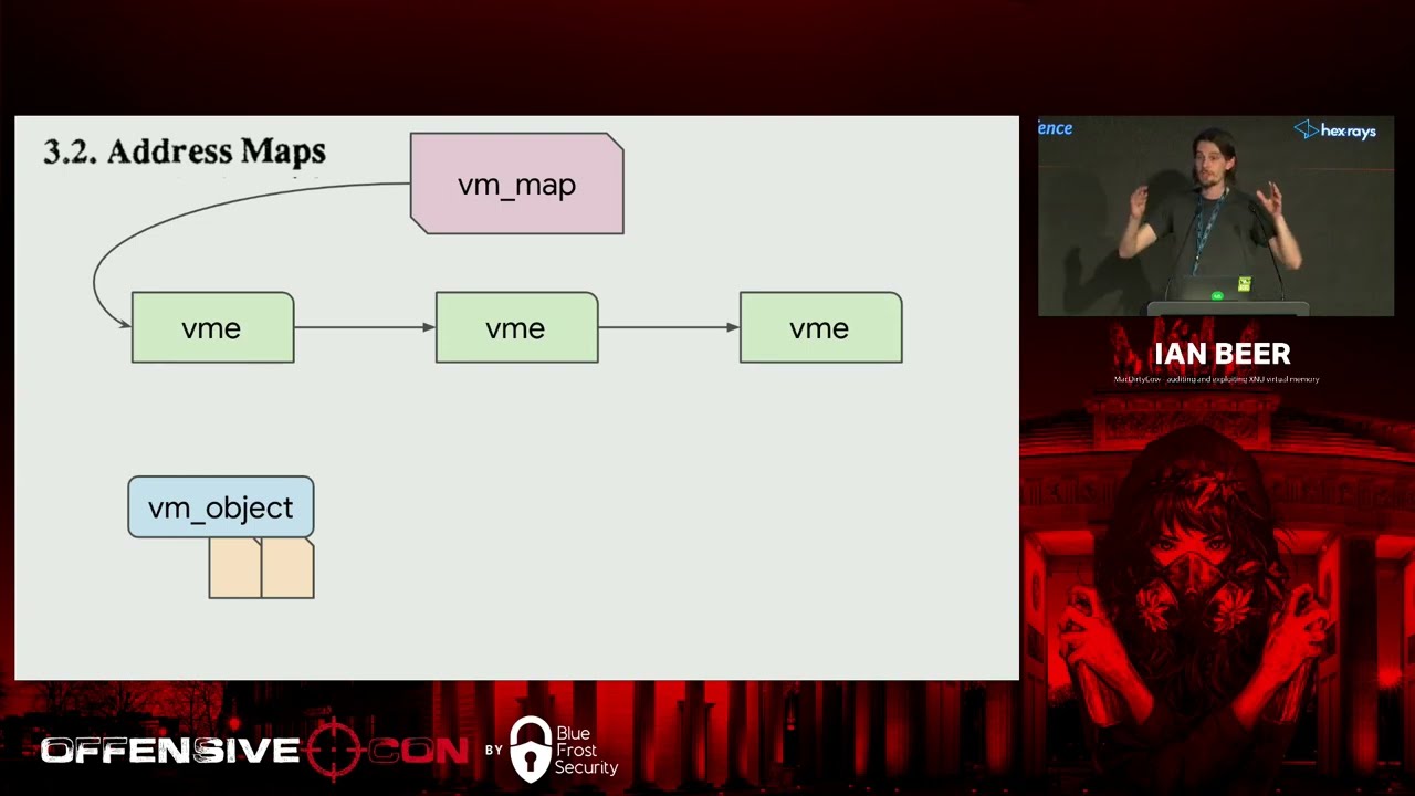 OffensiveCon23 - Ian Beer - MacDirtyCow – Auditing and Exploiting XNU Virtual Memory