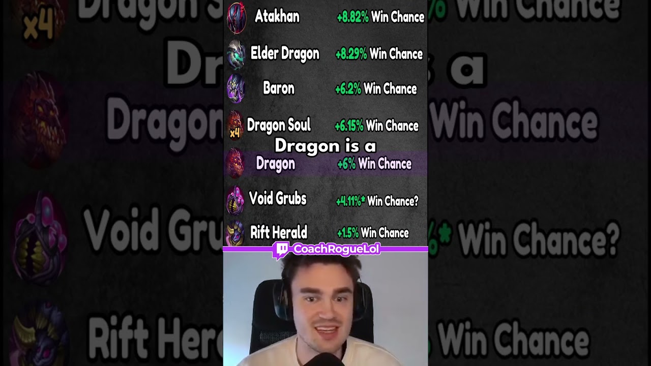 Neutral objectives ranked, how much they increase your win chance!