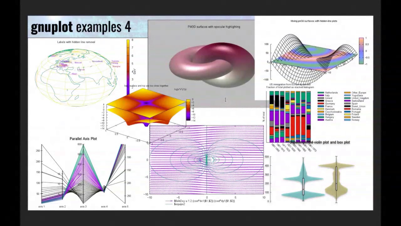 Scientific graphics with gnuplot