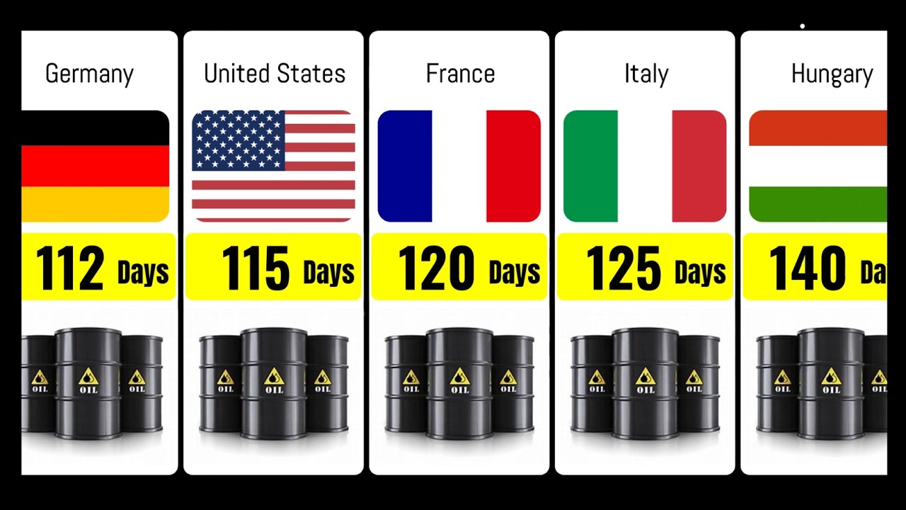 Strategic Oil Reserves in 50 different  Countries Compared🛢️