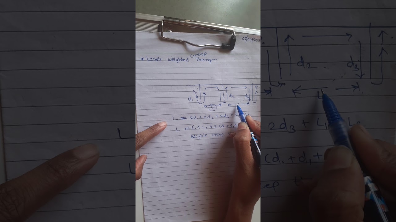 Lane's weighted Theory