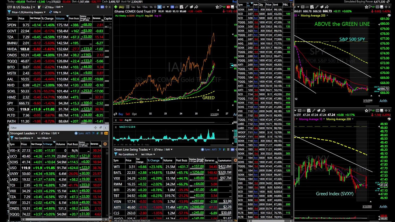 Master Day Trading Mar 12, 2026. (NO SOUND, CHAT ONLY). Welcome.