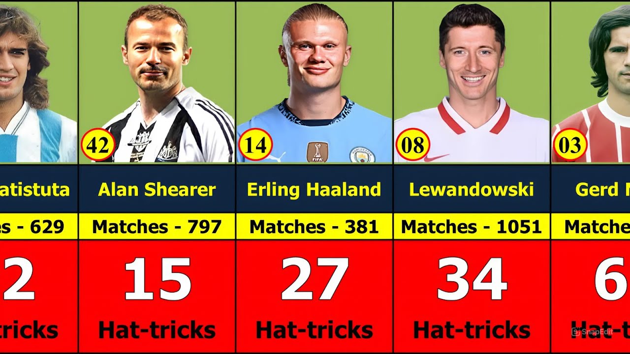 MOST HAT-TRICKS SCORERS IN ALL TIME FOOTBALL HISTORY