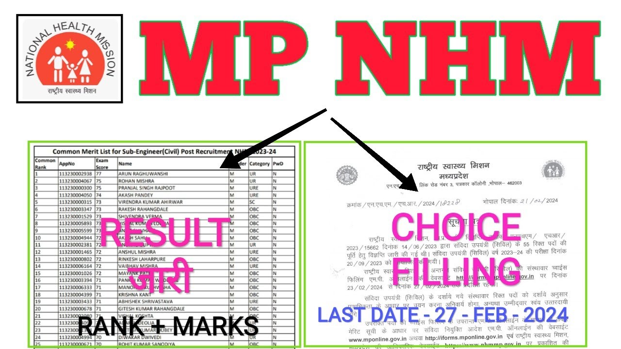 MP NHM - RESULT जारी - अपना नाम , MARKS , RANK देखे - CHOICE FILLING UPDATE - MP NHM SUB ENGINEER