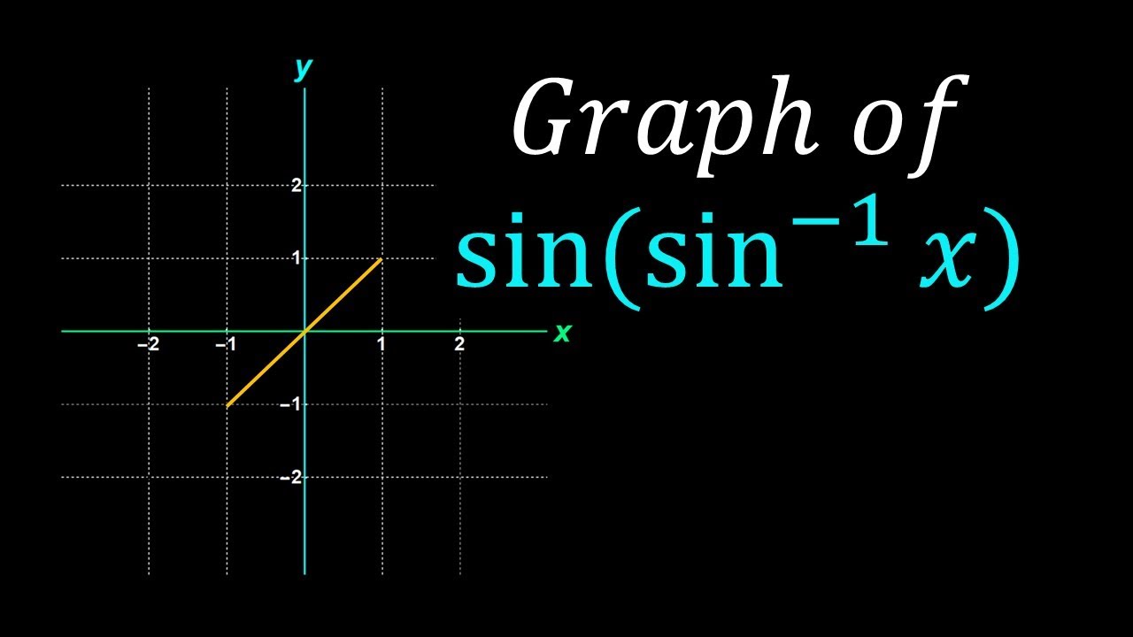 How to graph sin(sin inverse x) || graph of sin(sin^ 1x)