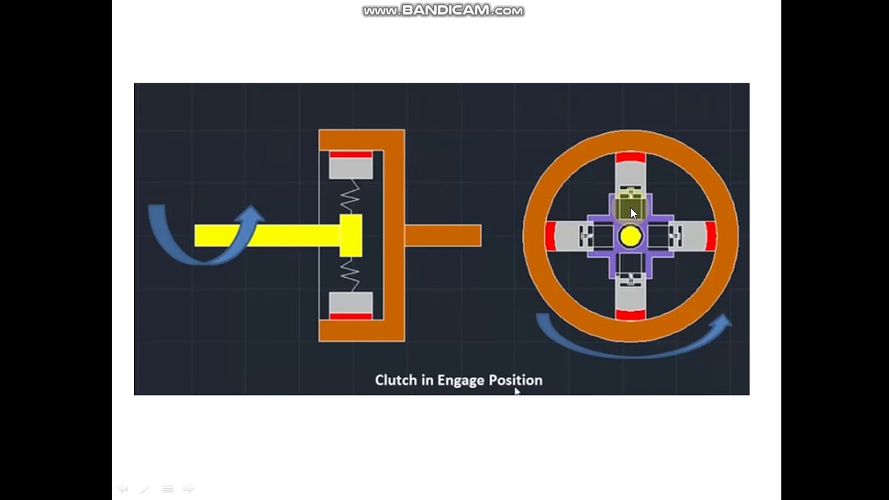 centrifugal clutch Construction and Working