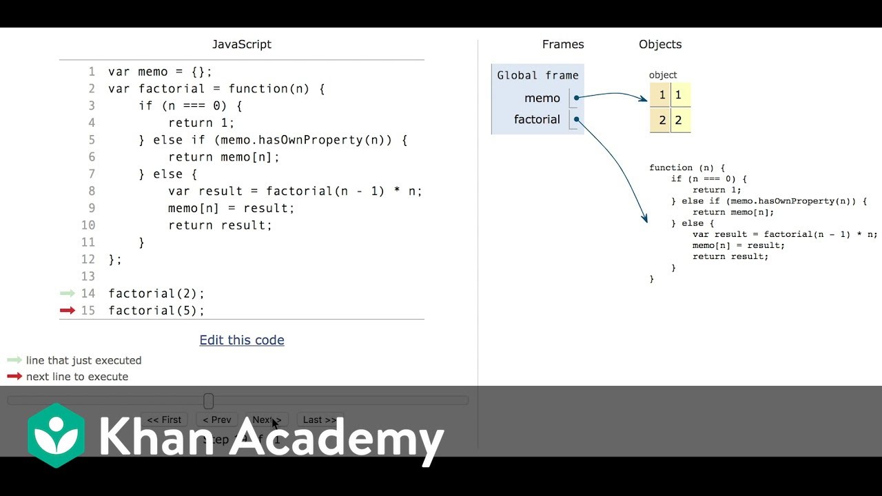 Memoized Factorial: Visualization of JS code execution