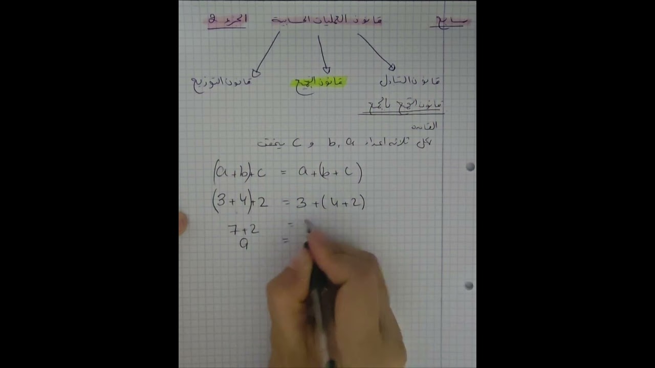 قانون التجميع #تجميع
