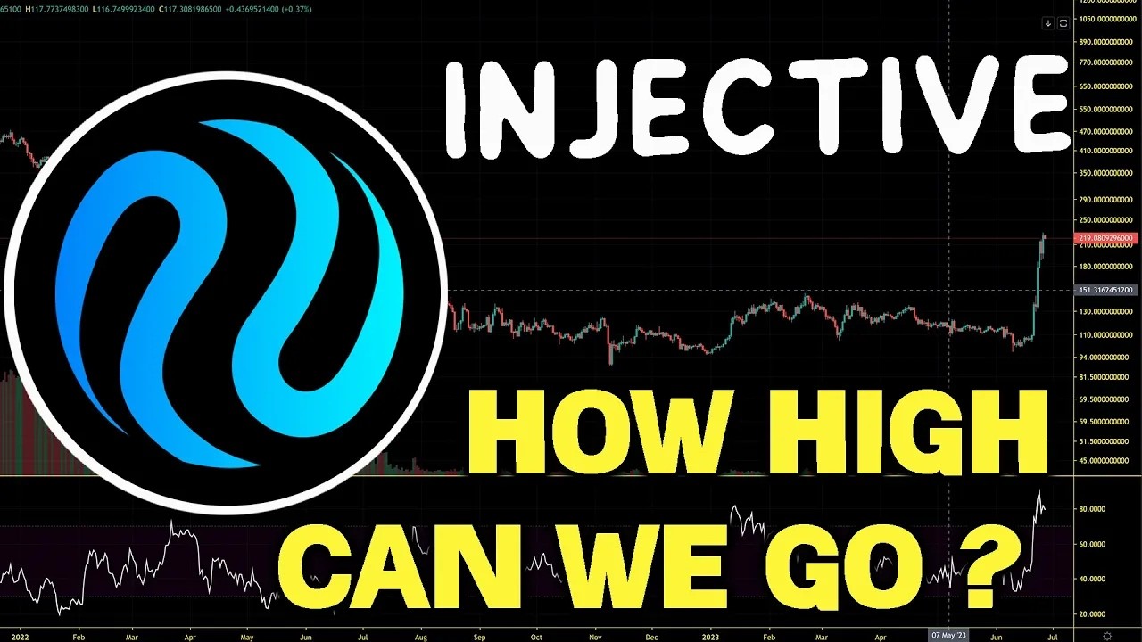 Injective (INJ) Realistic Price Prediction For 2026. INJ Price Prediction And  Price Chart Analysis