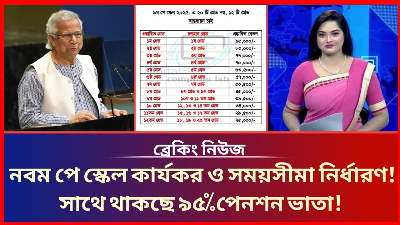 নবম পে স্কেল কার্যকর এবং সময়সীমা নির্ধারণ | মহার্ঘ ভাতা আজকের খবর | Pay scale Nov 10 New Update 2025