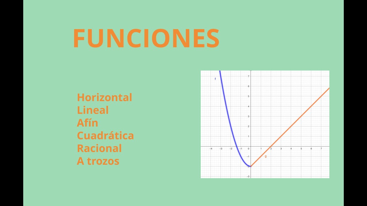 Funciones elementales. Función horizontal, lineal, afín, cuadrática, racional y a trozos.