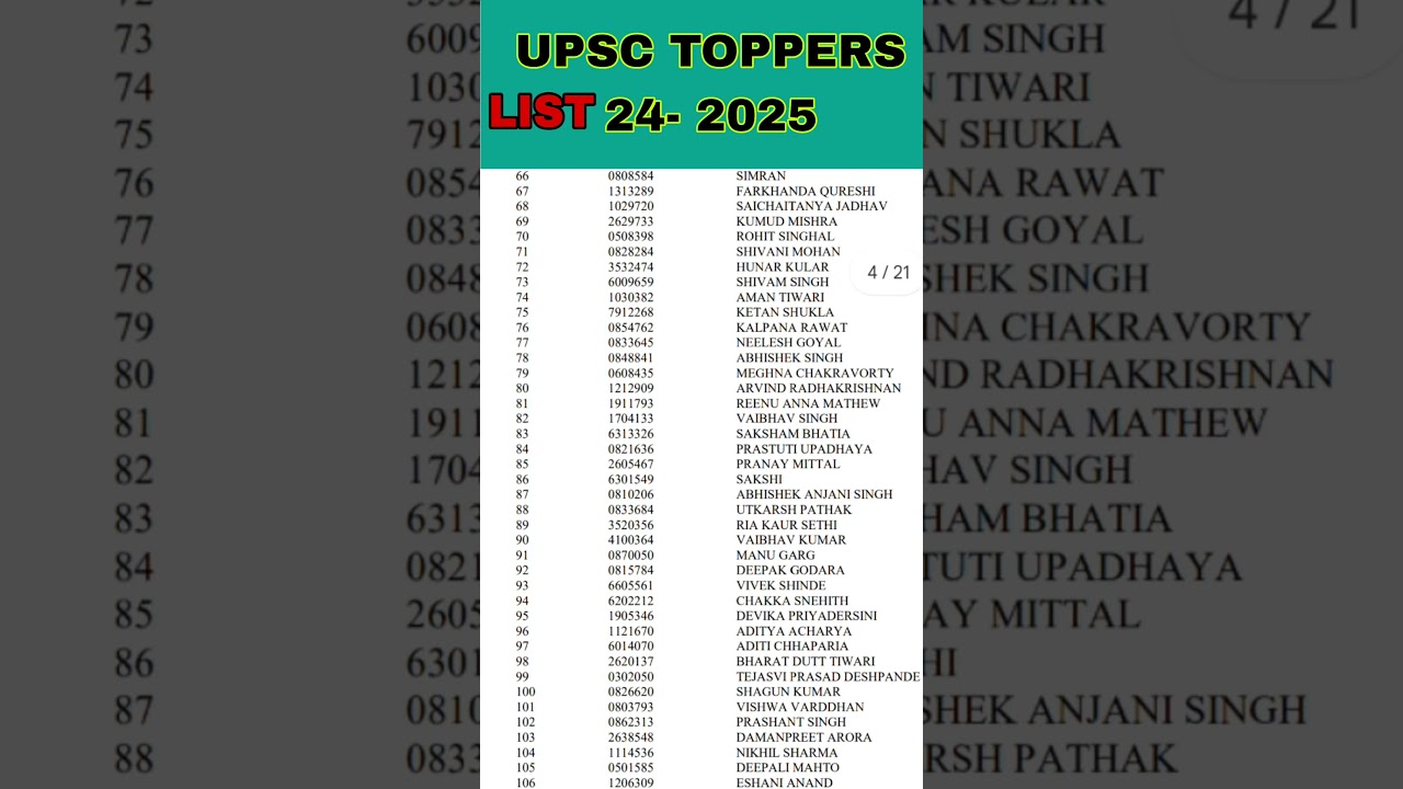 UPSC 2024-25 Toppers List ||upscresult #upsc #upscexam #upsctopper #ias #ips #upscresults ##shorts