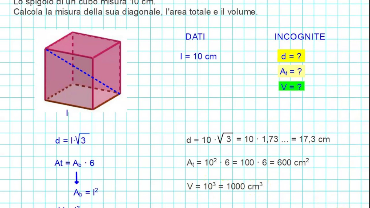 Cubo: diagonale, area totale e volume