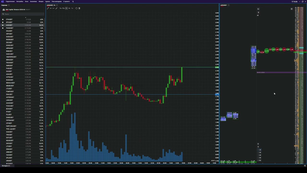 AXSUSDT Пробой
