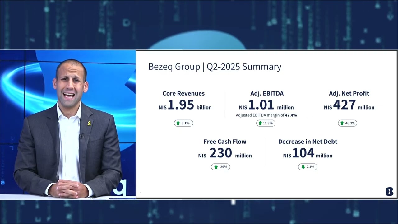 Bezeq Group Q2 - 2025 | Investor Presentation